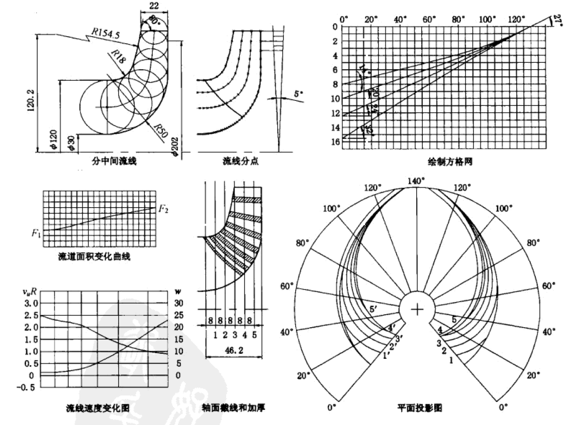 离心泵叶轮建模及流道抽取视频教程